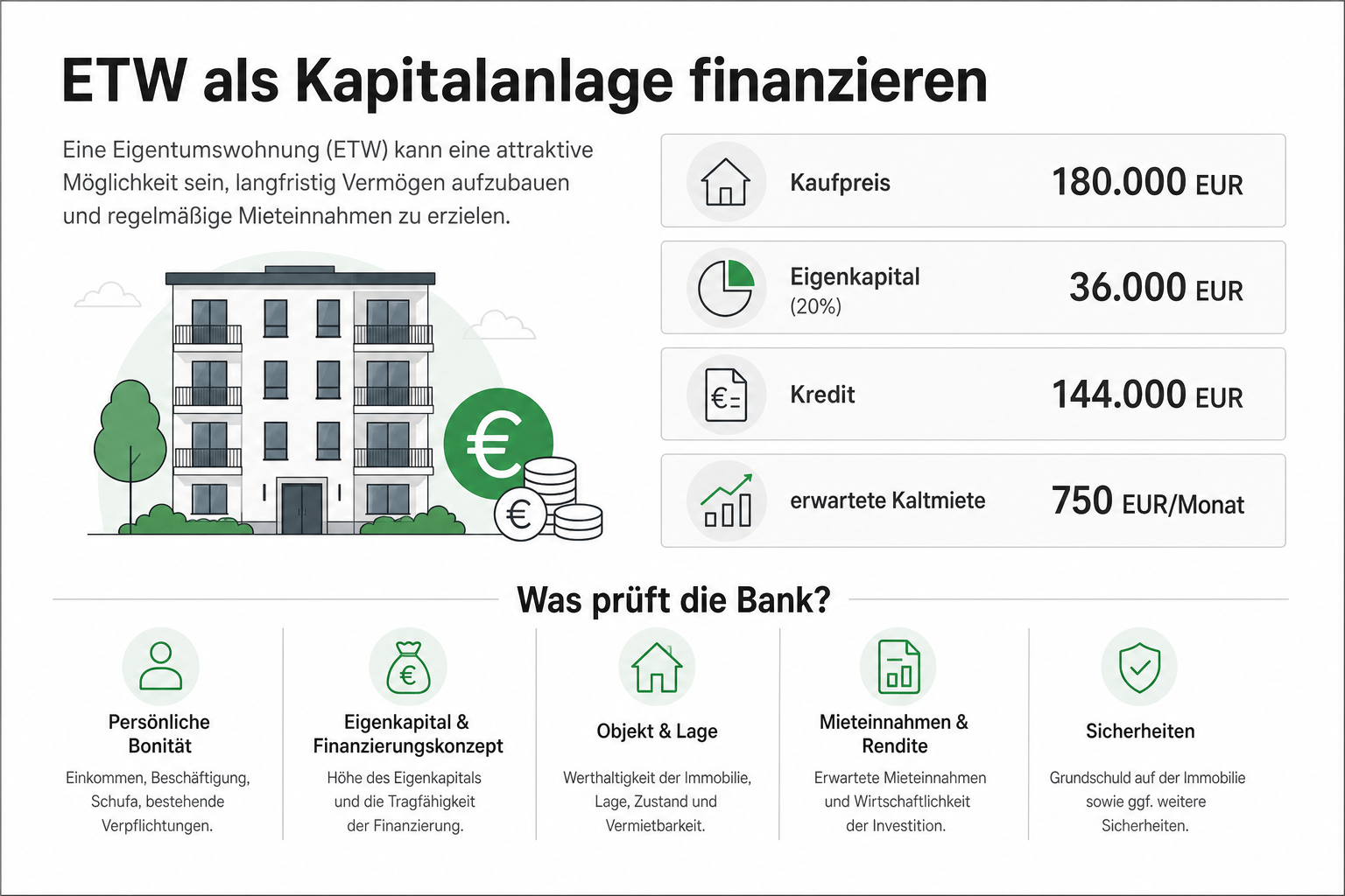 ETW als Kapitalanlage finanzieren: Was die Bank anders prüft