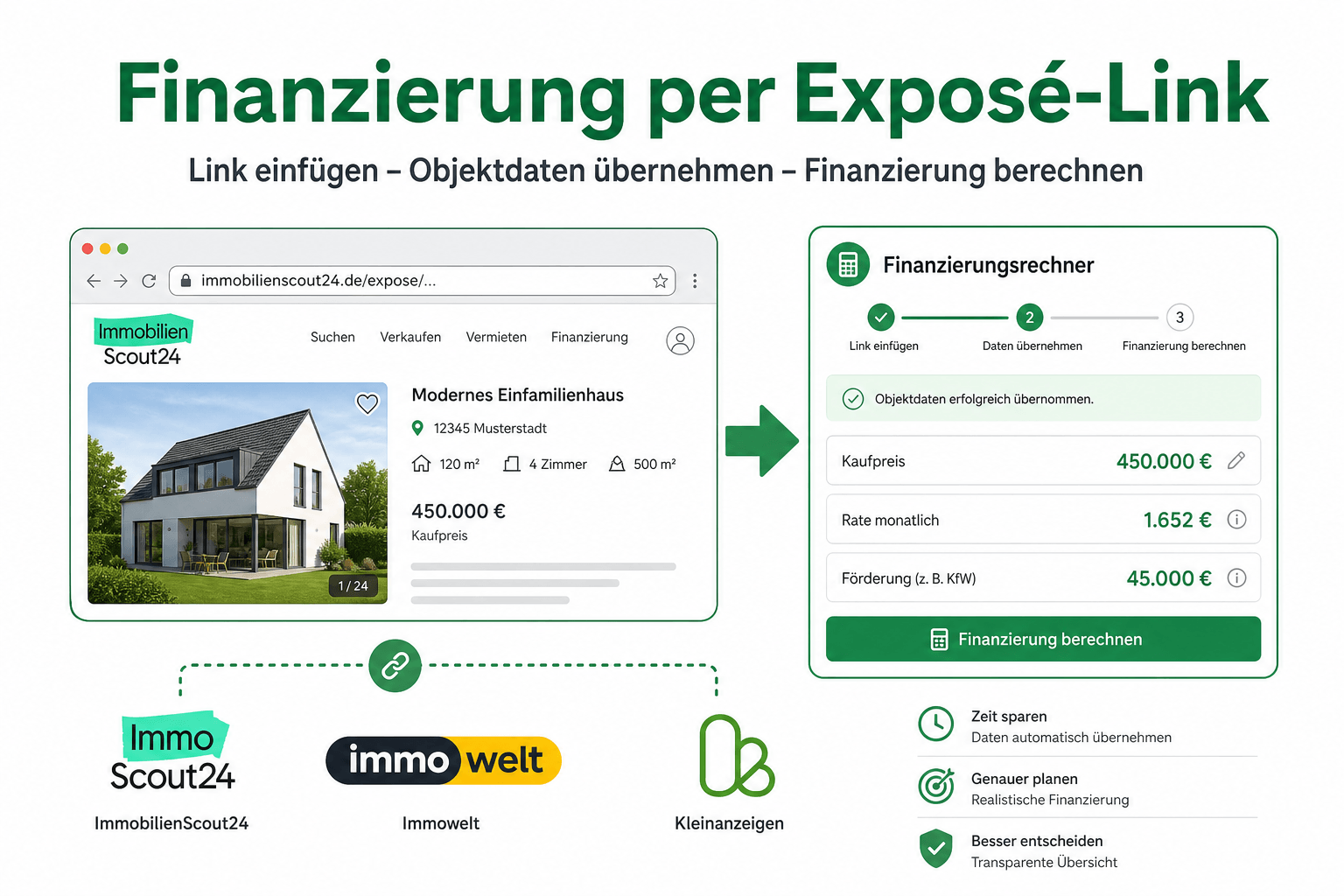 Finanzierung per Exposé-Link: Haus & Wohnung aus dem Inserat berechnen