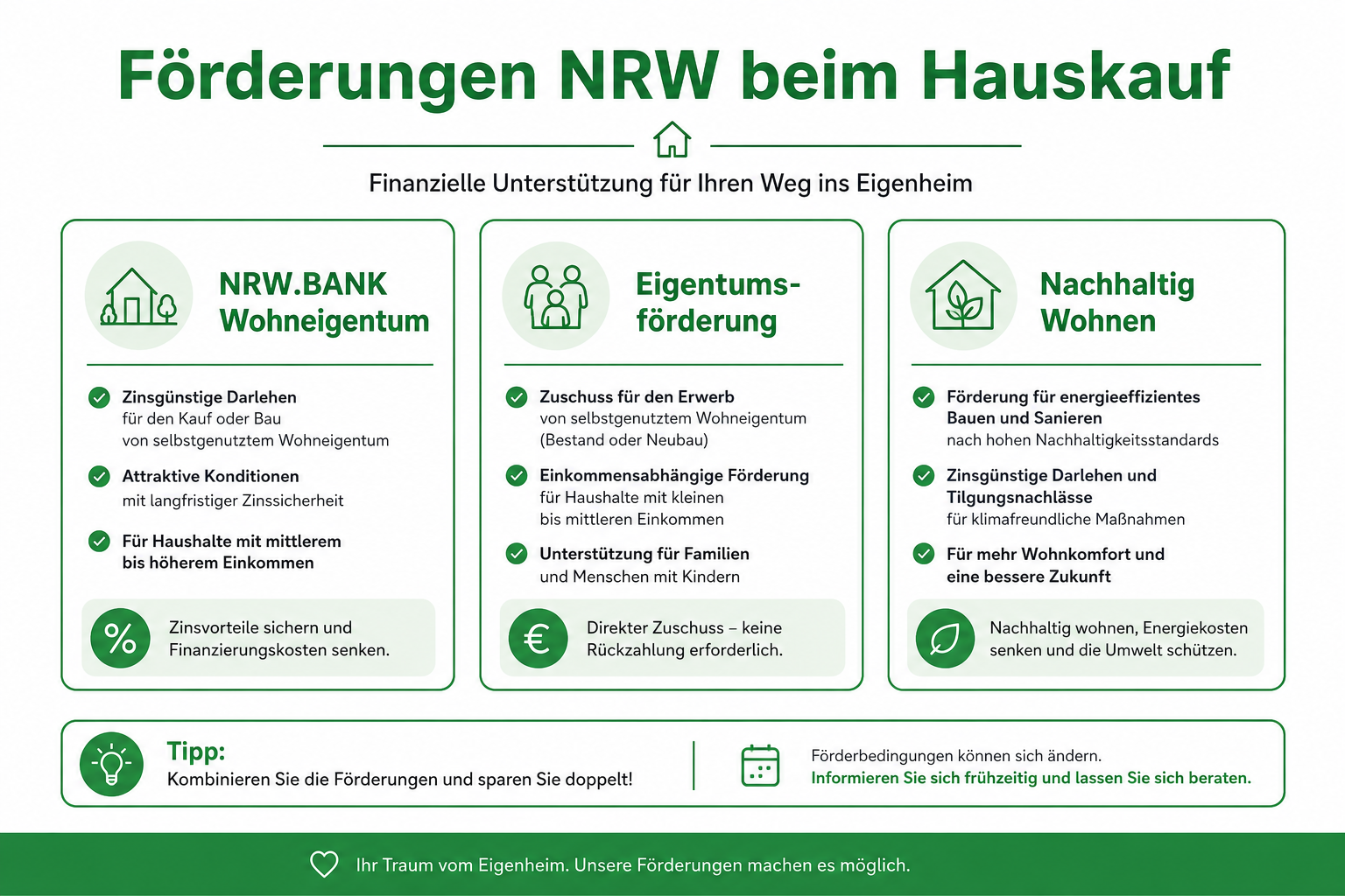 Förderungen NRW beim Hauskauf: Programme & Rechner