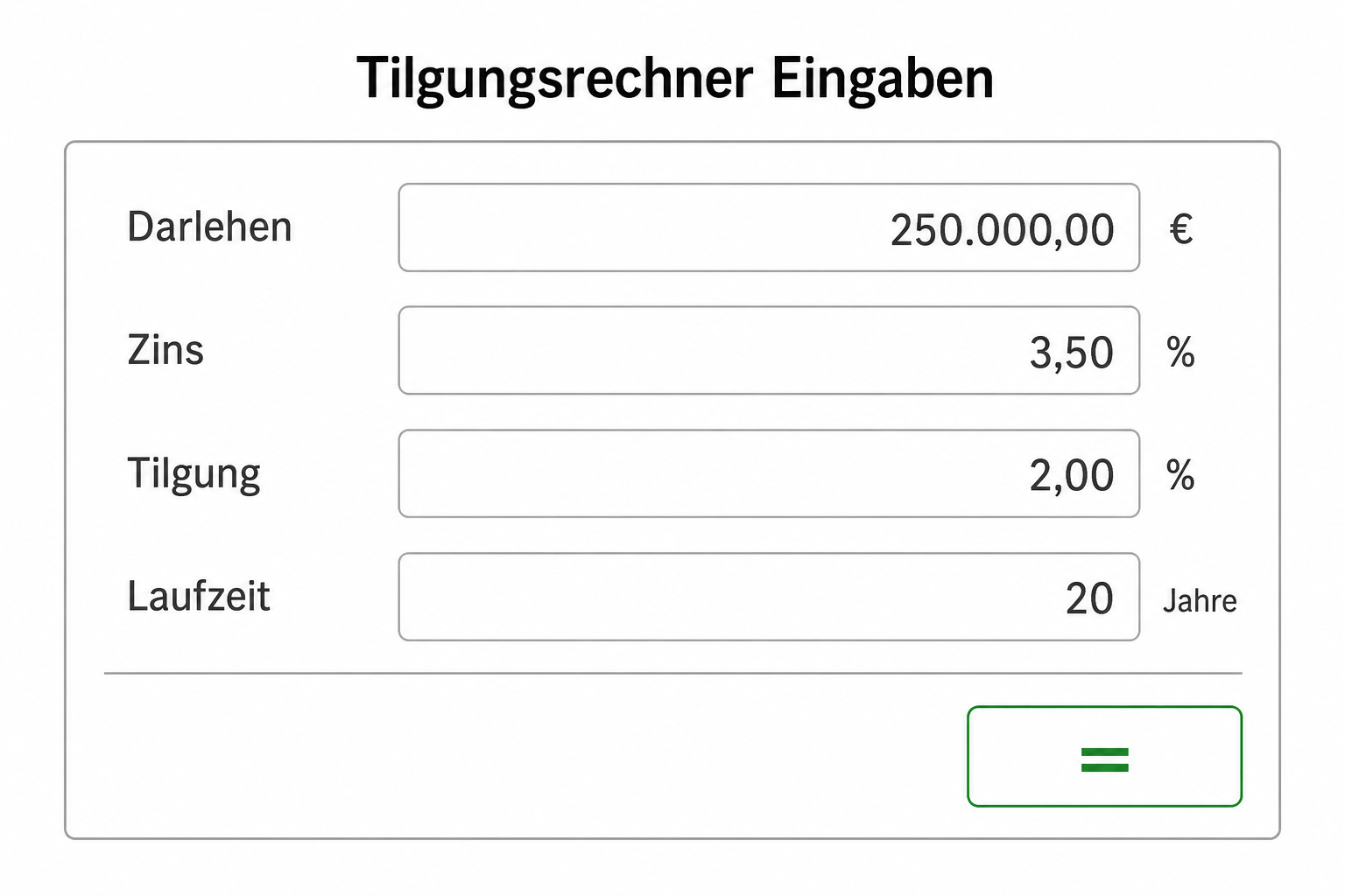 Tilgungsrechner Ratgeber: Rate, Restschuld & Laufzeit